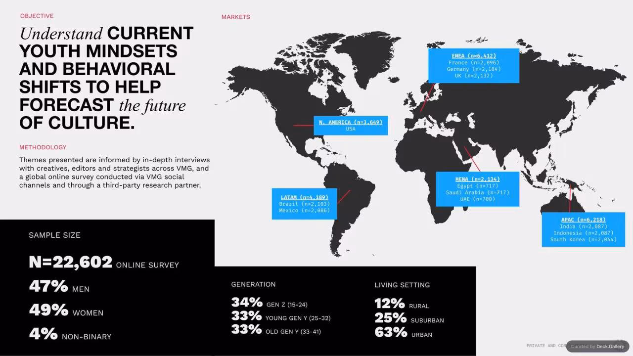 The State of Youth: VICE Youth Census 2022, slide 2