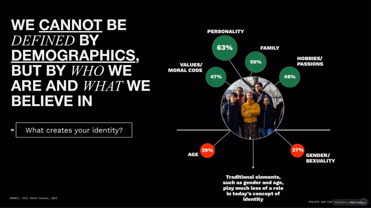 The State of Youth: VICE Youth Census 2022, slide 4