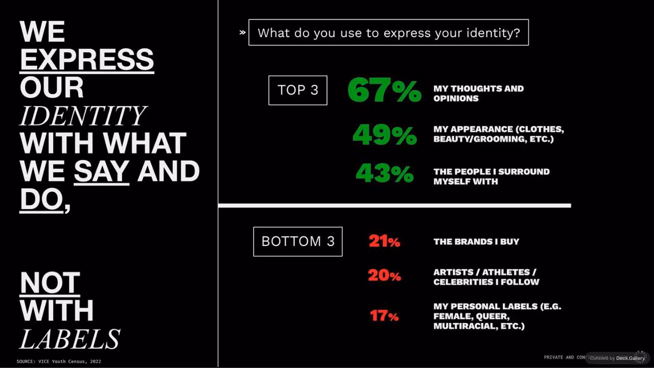 The State of Youth: VICE Youth Census 2022, slide 6