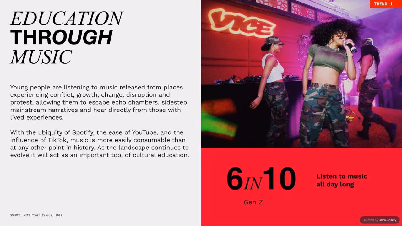The State of Youth: VICE Youth Census 2022, slide 19