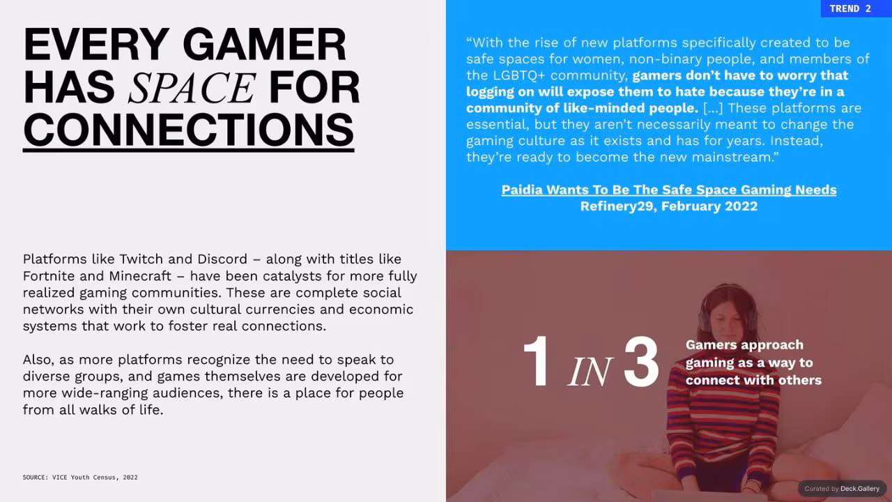 The State of Youth: VICE Youth Census 2022, slide 38