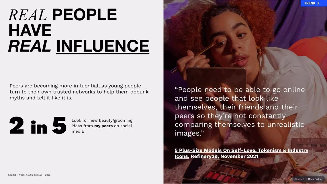 The State of Youth: VICE Youth Census 2022, slide 54