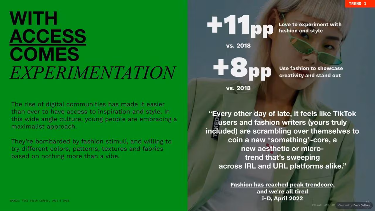 The State of Youth: VICE Youth Census 2022, slide 62