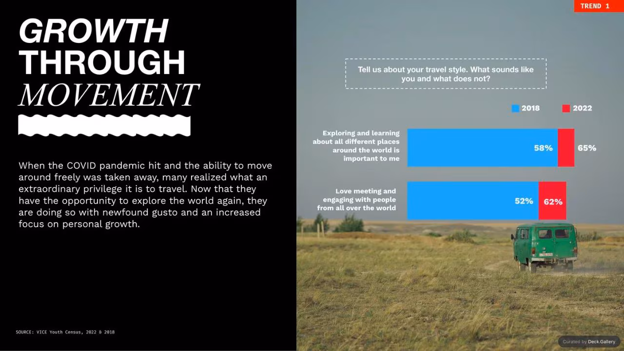 The State of Youth: VICE Youth Census 2022, slide 84
