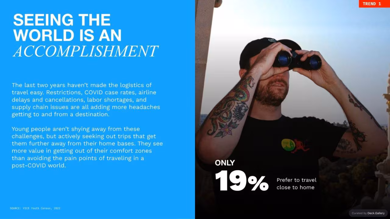 The State of Youth: VICE Youth Census 2022, slide 85