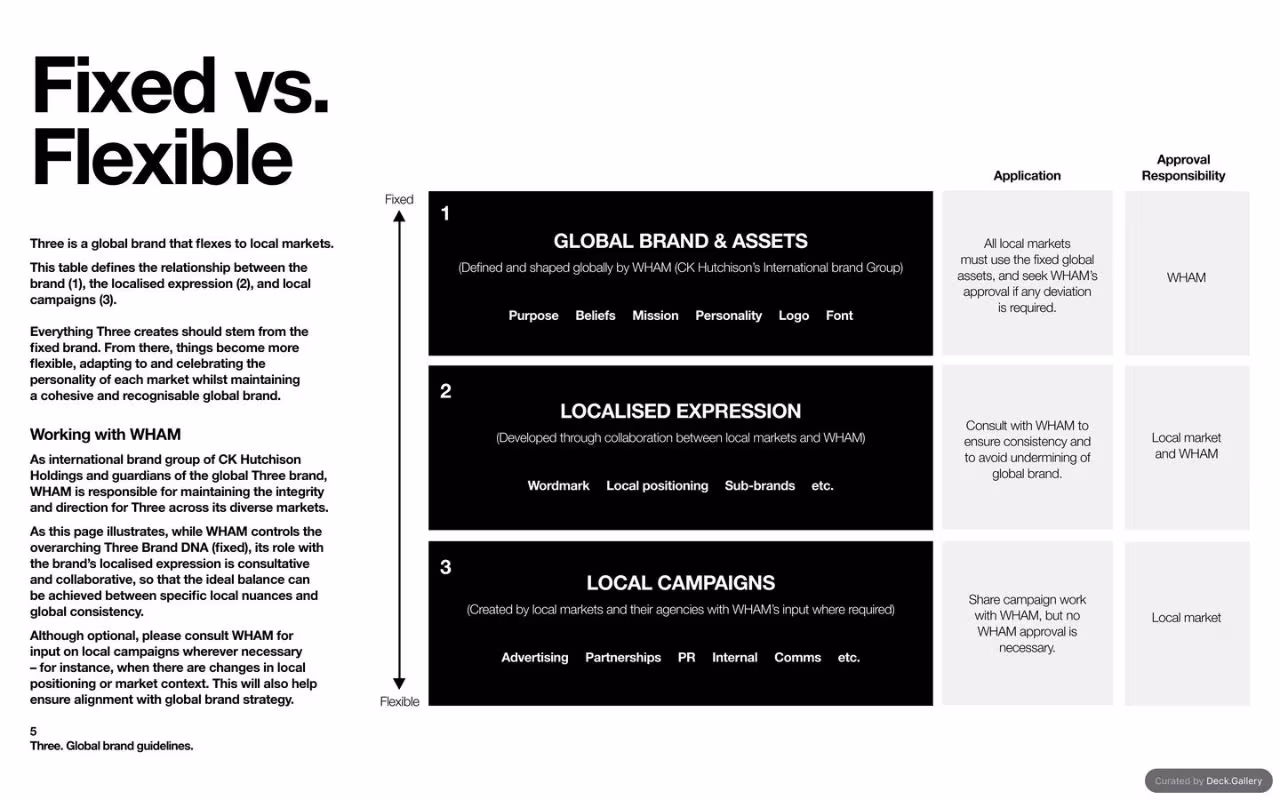 Three Global Brand Guidelines 2025, slide 5
