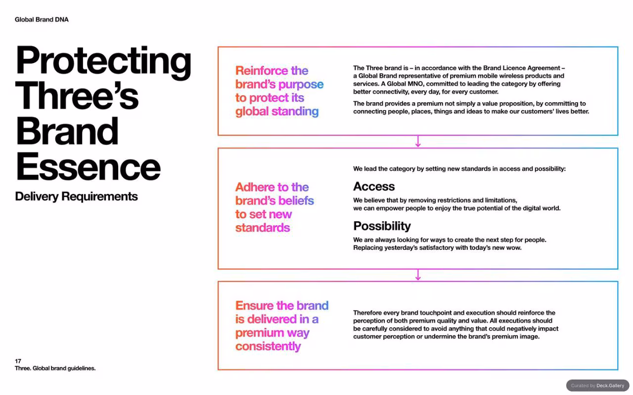 Three Global Brand Guidelines 2025, slide 17