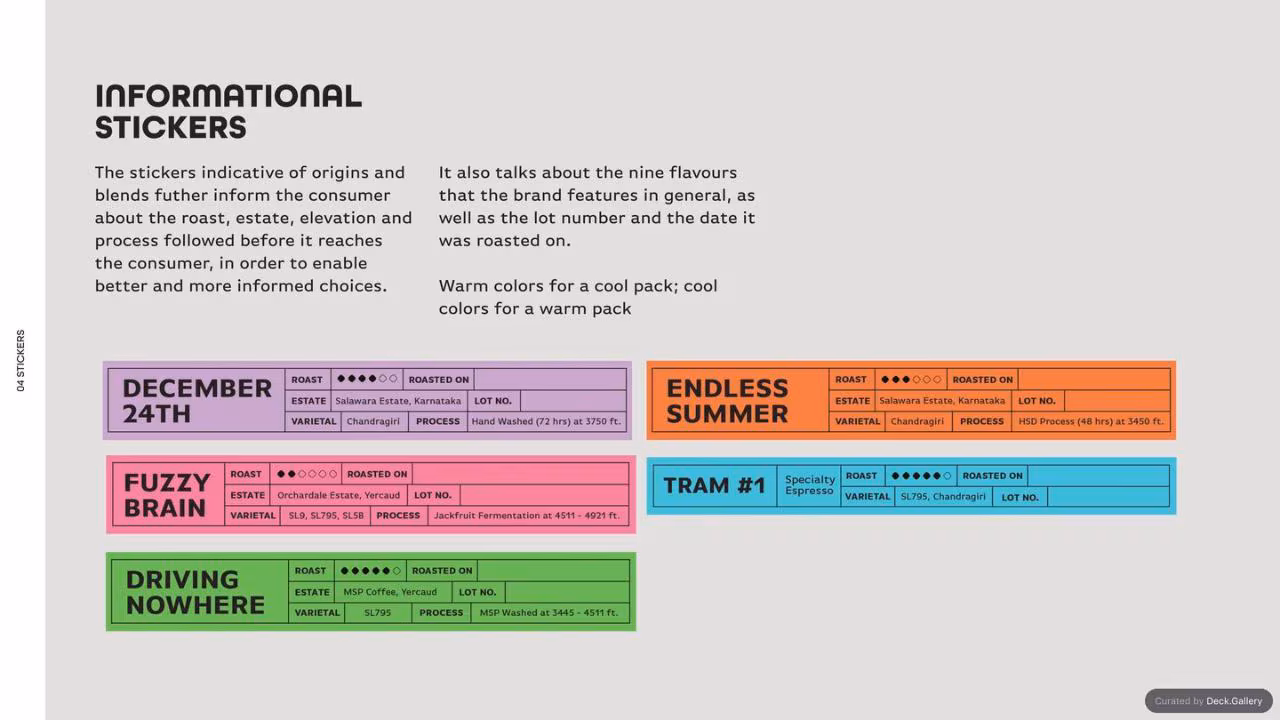 Tramways Coffee Brand Guidelines 2022, slide 24