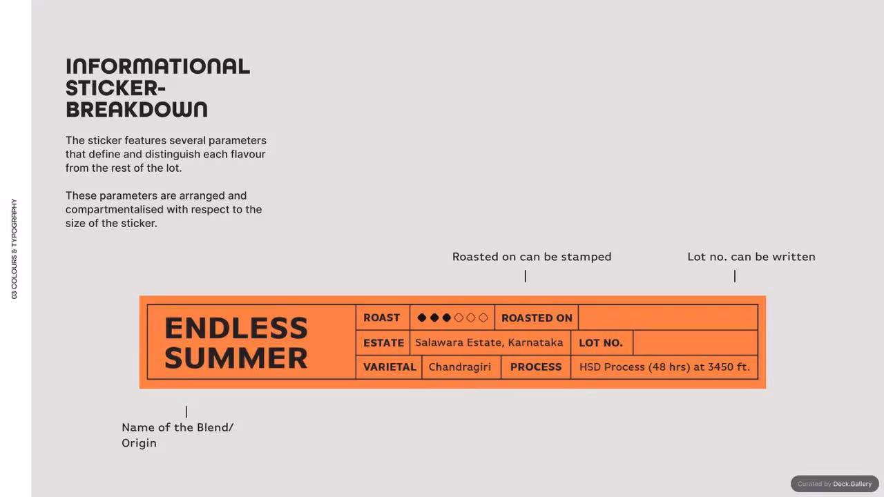 Tramways Coffee Brand Guidelines 2022, slide 25
