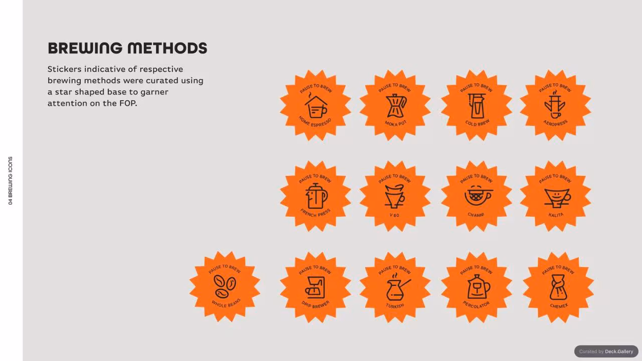 Tramways Coffee Brand Guidelines 2022, slide 27