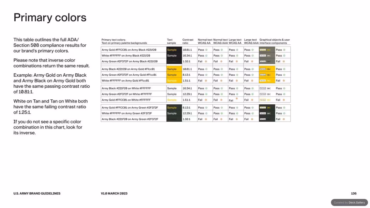 U.S. Army Brand Guidelines 2023, slide 136