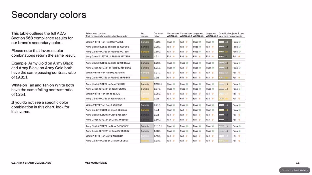 U.S. Army Brand Guidelines 2023, slide 137