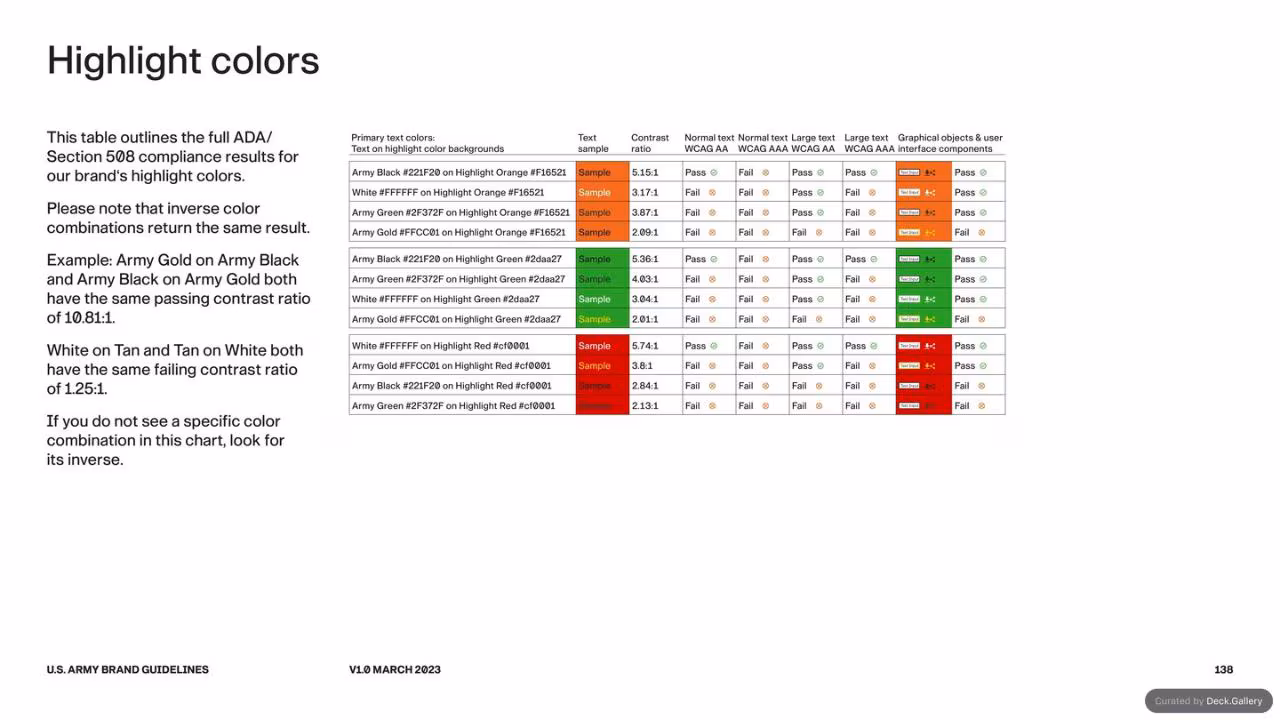 U.S. Army Brand Guidelines 2023, slide 138