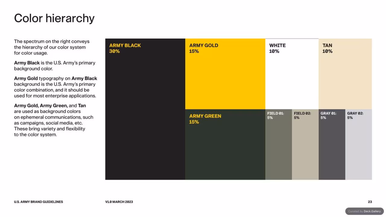 U.S. Army Brand Guidelines 2023, slide 23