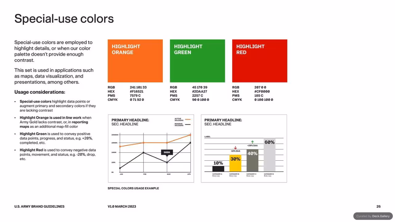 U.S. Army Brand Guidelines 2023, slide 26