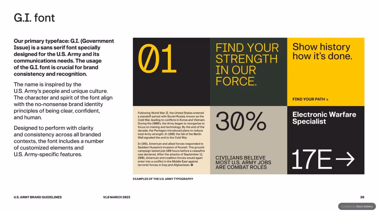 U.S. Army Brand Guidelines 2023, slide 30