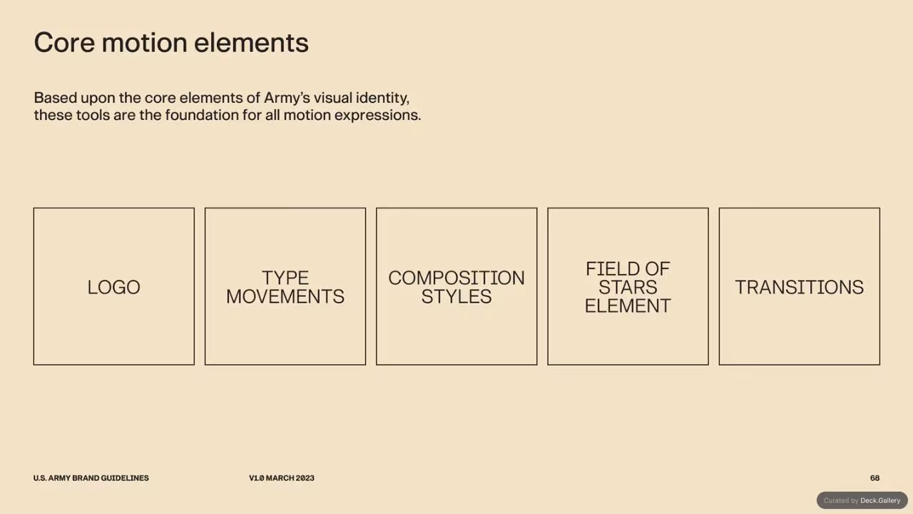 U.S. Army Brand Guidelines 2023, slide 68