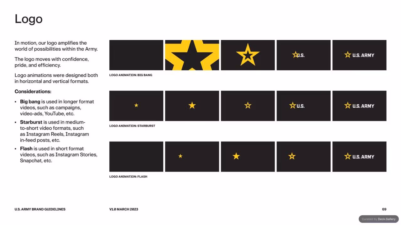 U.S. Army Brand Guidelines 2023, slide 69