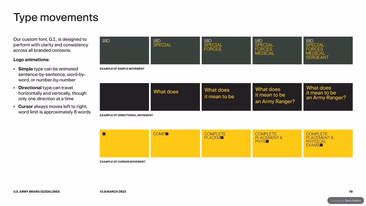 U.S. Army Brand Guidelines 2023, slide 70