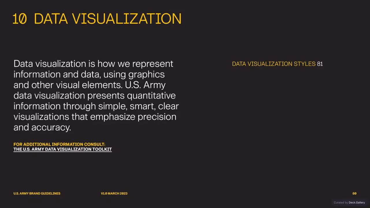 U.S. Army Brand Guidelines 2023, slide 80