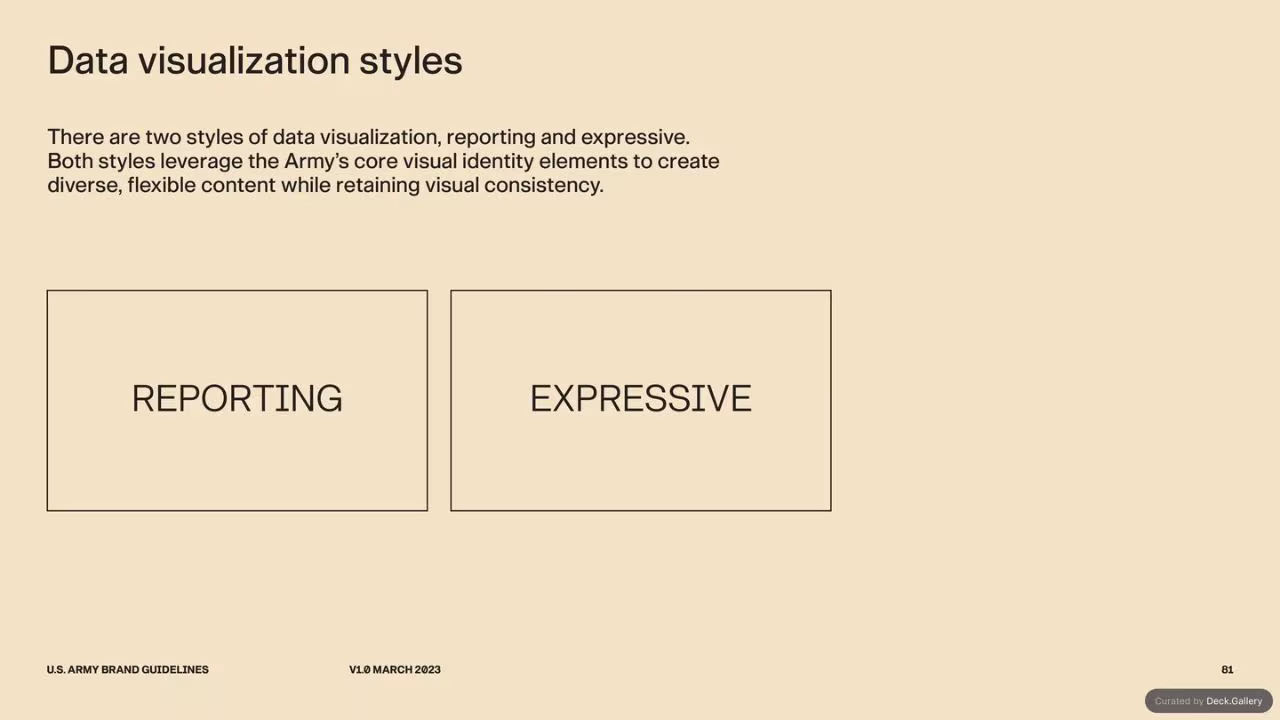U.S. Army Brand Guidelines 2023, slide 81