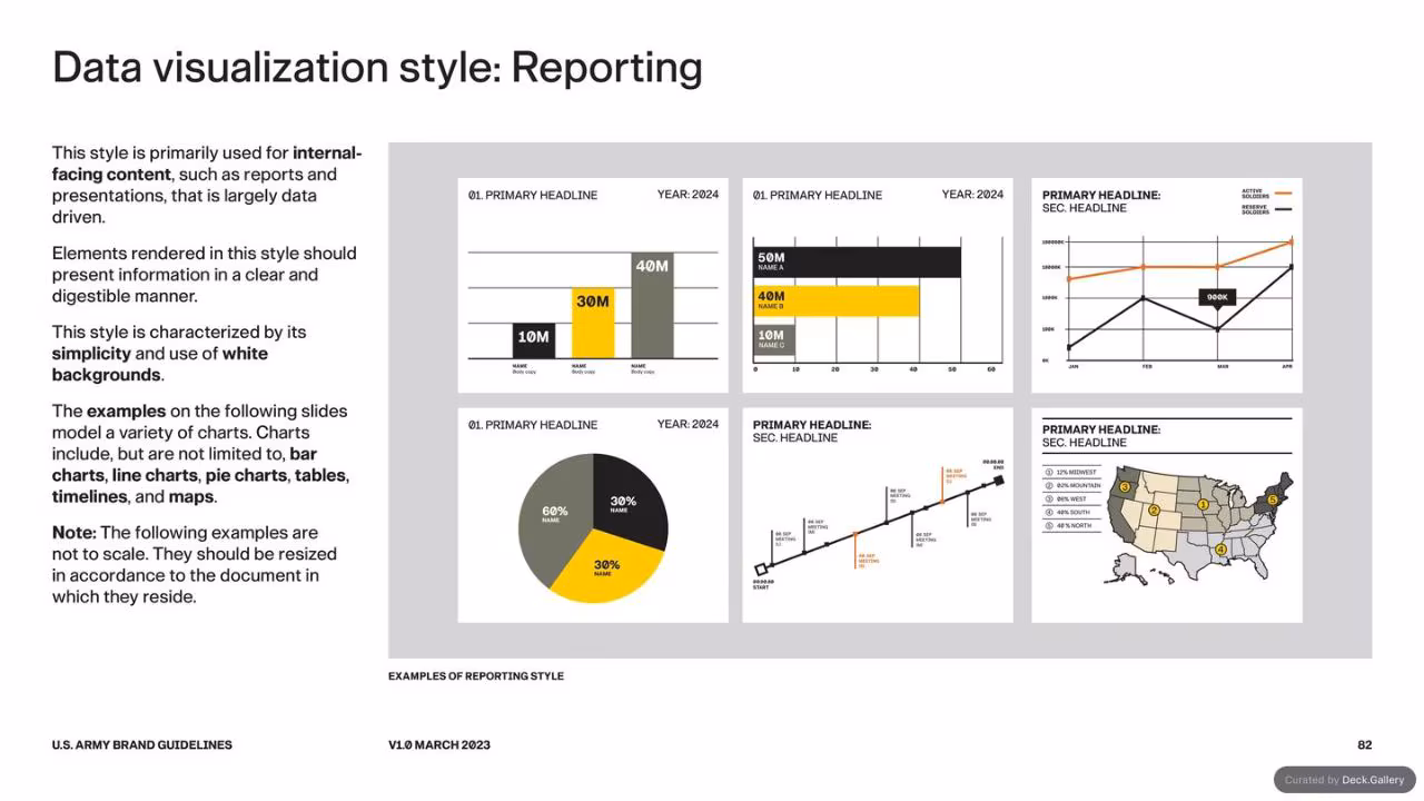 U.S. Army Brand Guidelines 2023, slide 82