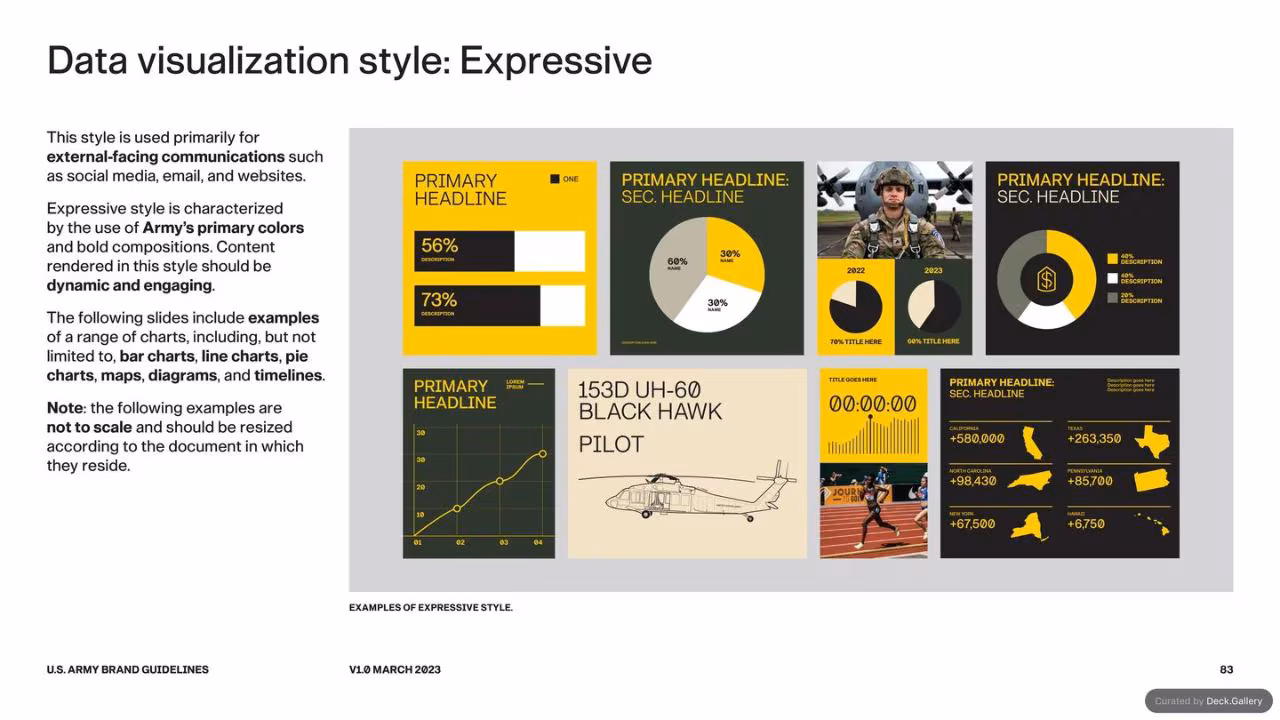 U.S. Army Brand Guidelines 2023, slide 83