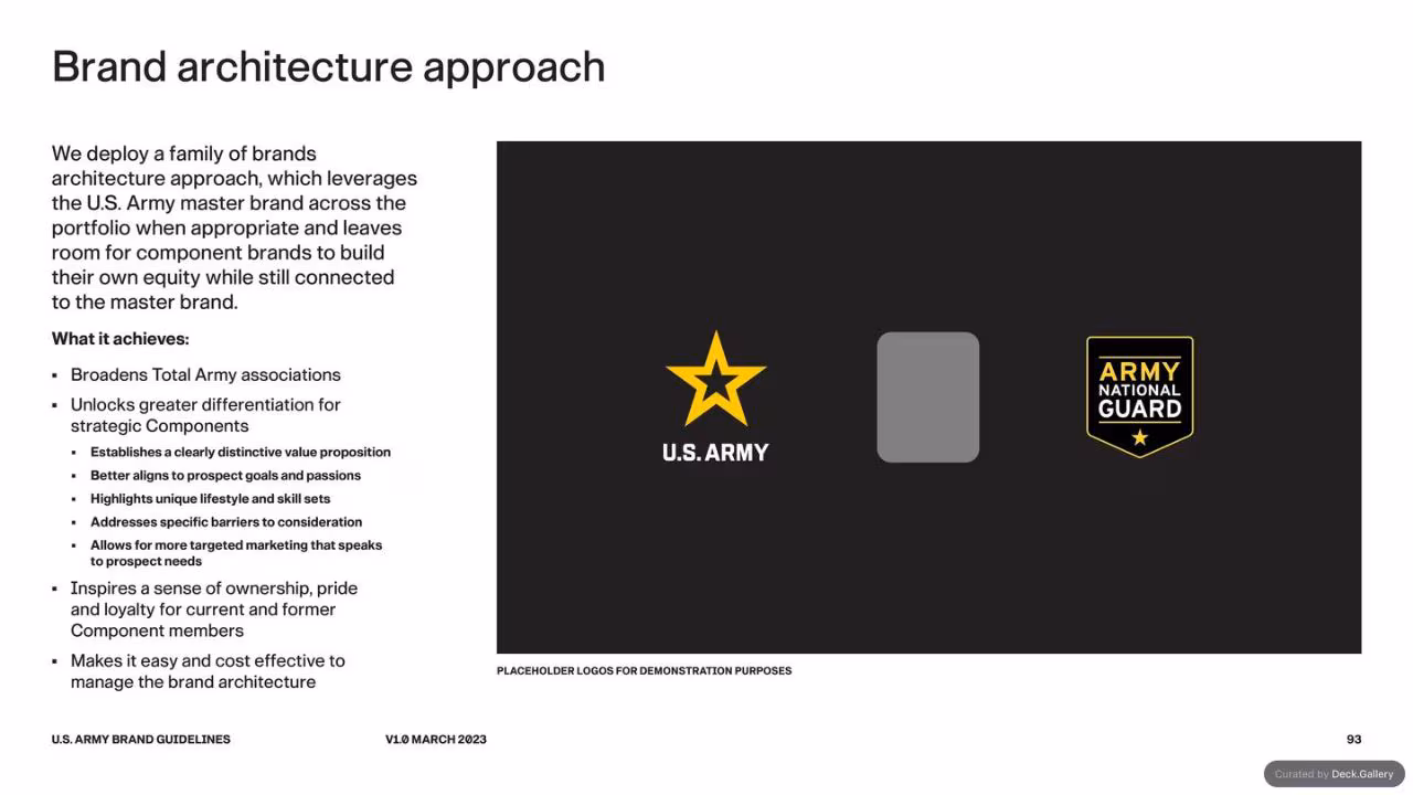 U.S. Army Brand Guidelines 2023, slide 93