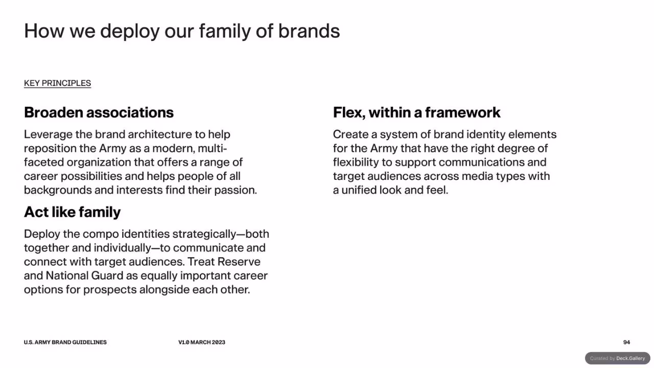 U.S. Army Brand Guidelines 2023, slide 94