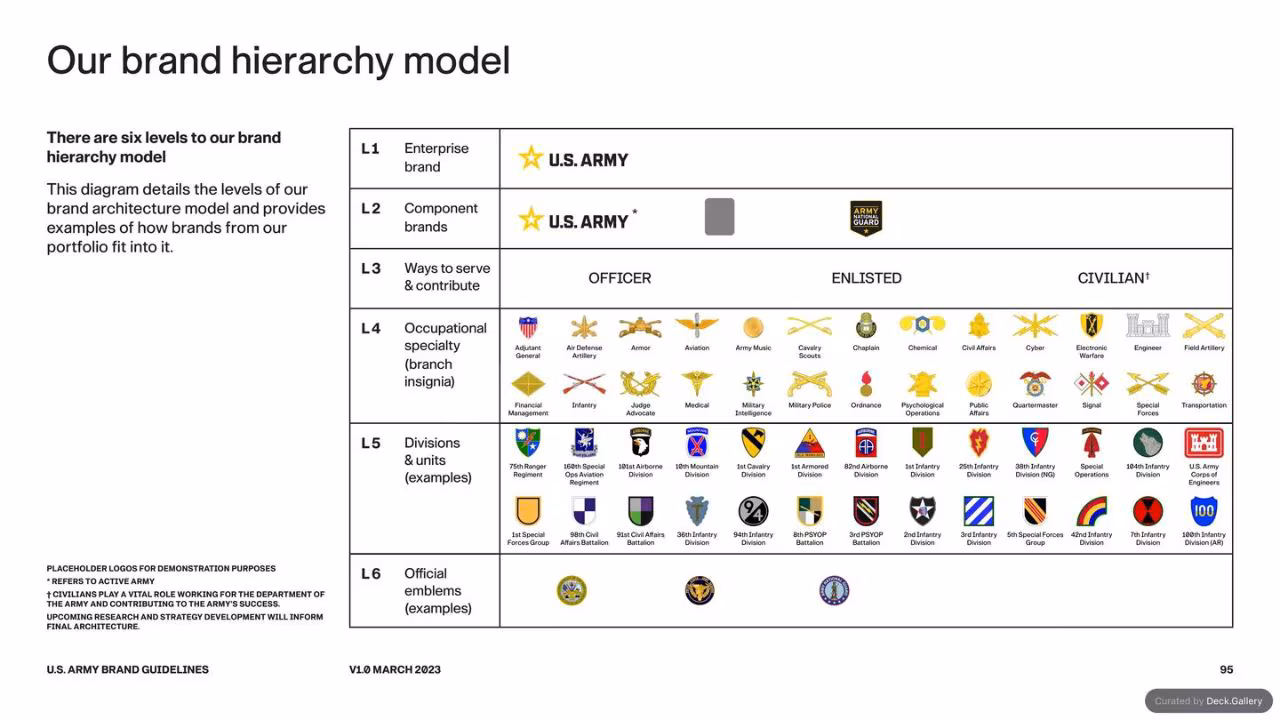U.S. Army Brand Guidelines 2023, slide 95