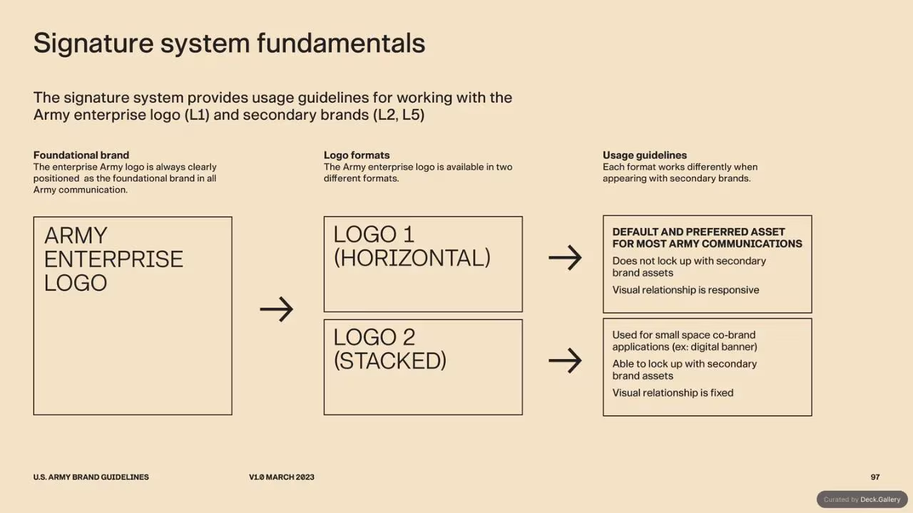 U.S. Army Brand Guidelines 2023, slide 97