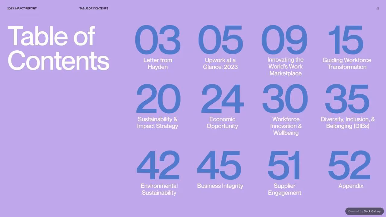 Upwork Impact Report 2023, slide 2