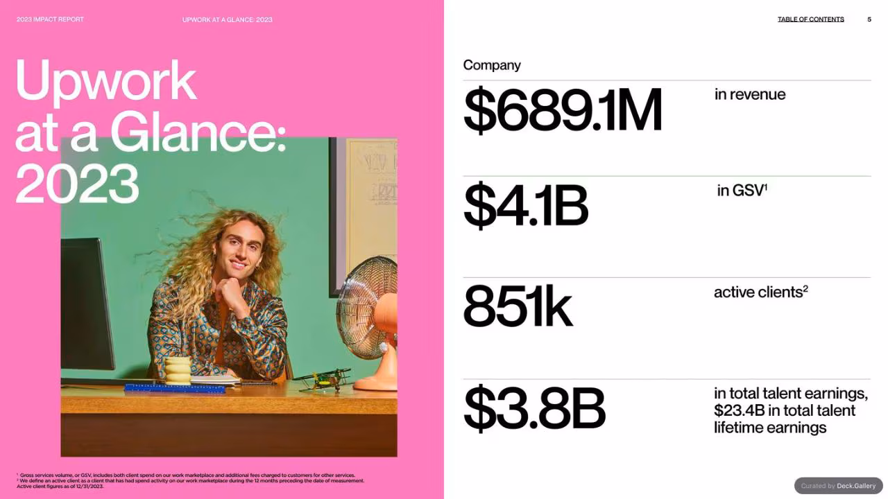 Upwork Impact Report 2023, slide 5