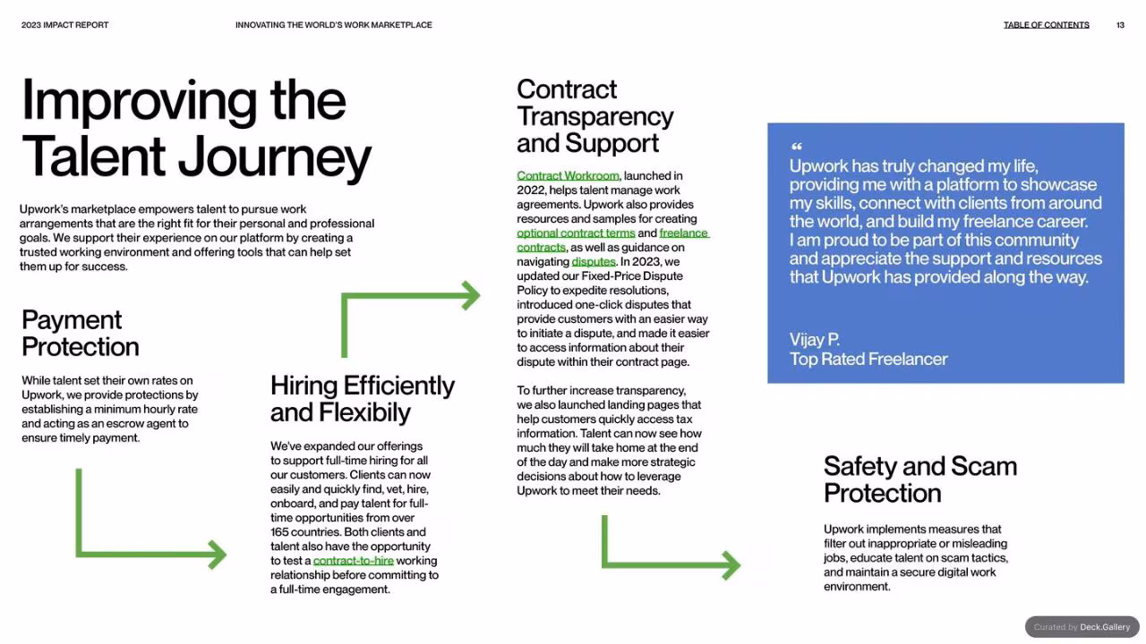 Upwork Impact Report 2023, slide 13
