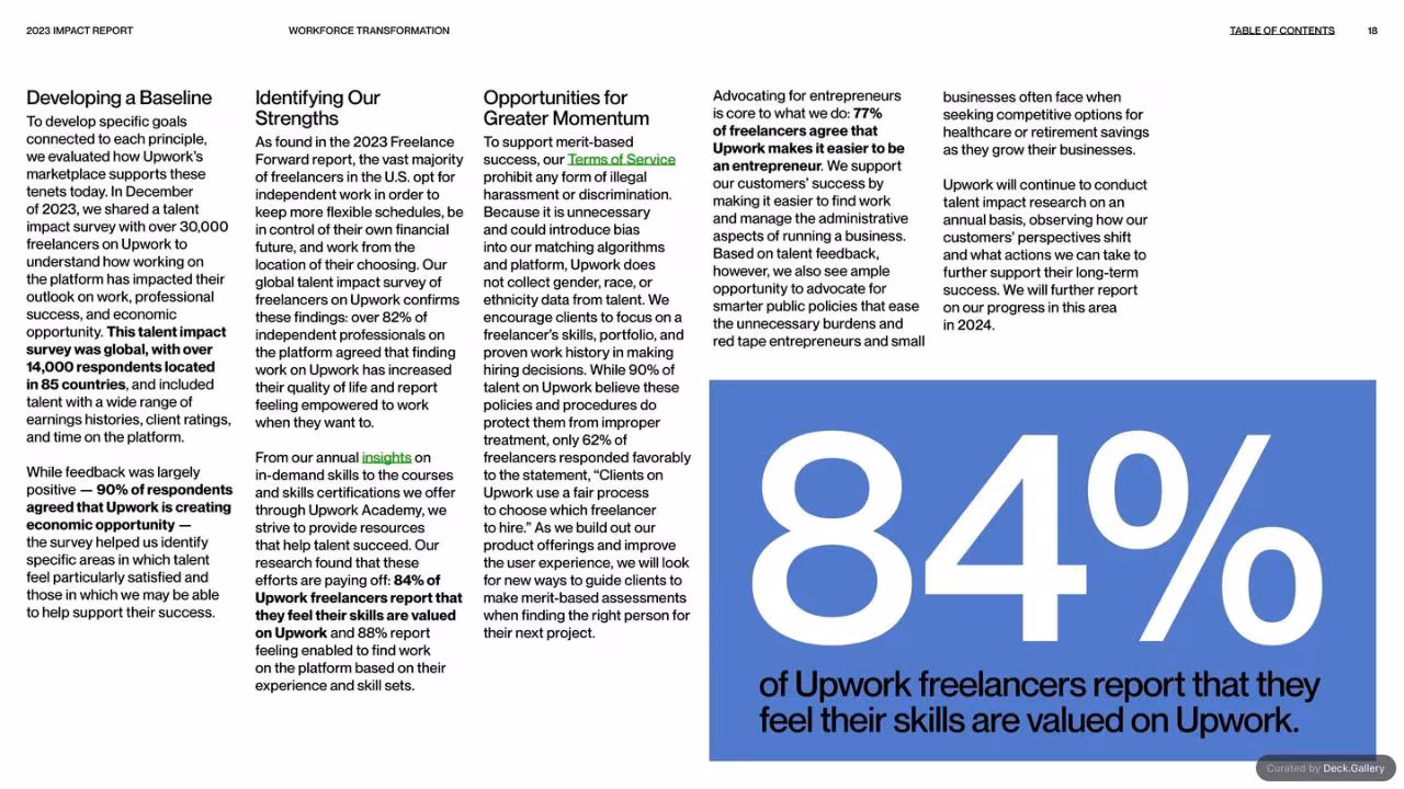 Upwork Impact Report 2023, slide 18