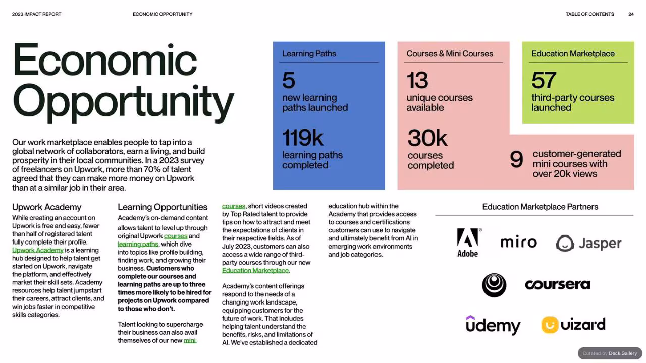 Upwork Impact Report 2023, slide 24