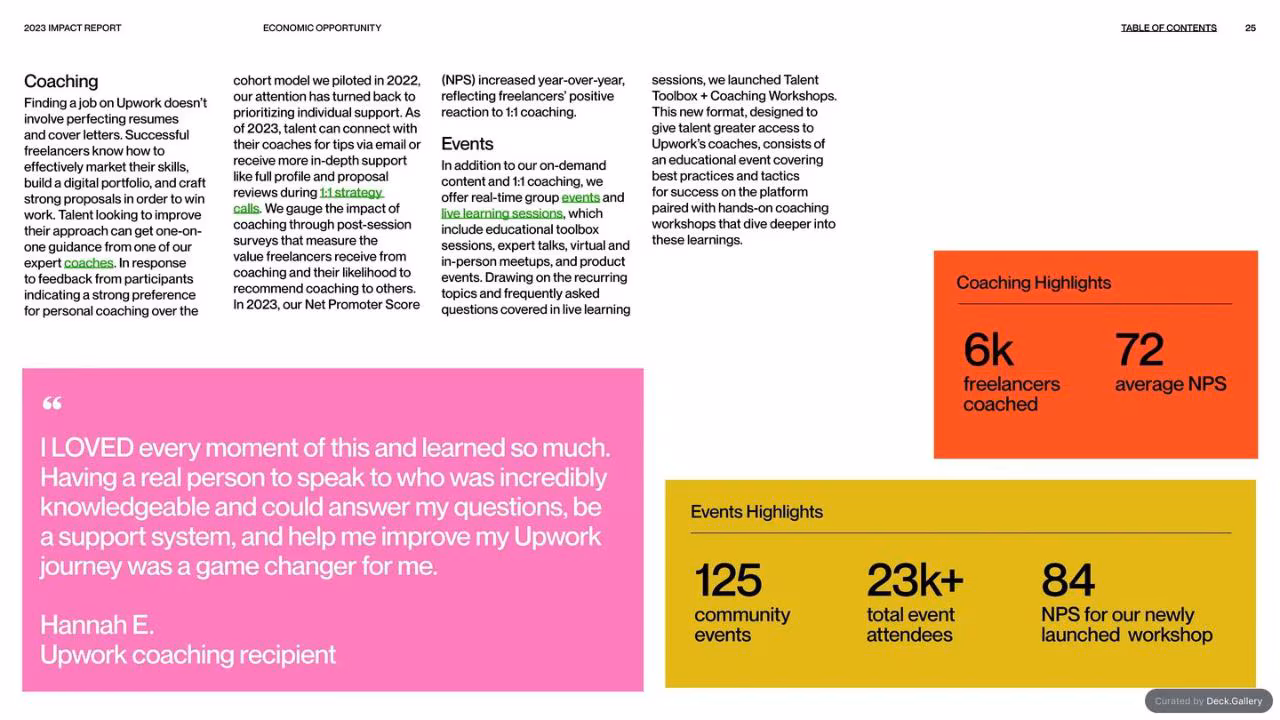 Upwork Impact Report 2023, slide 25
