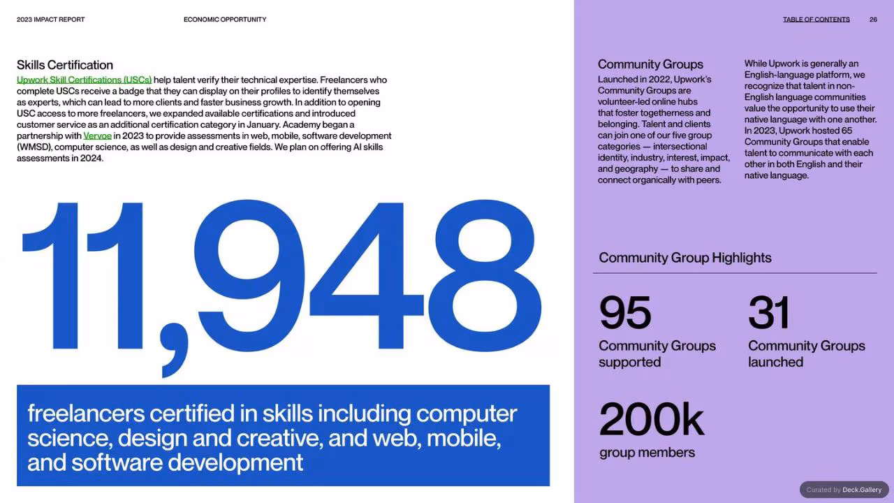 Upwork Impact Report 2023, slide 26