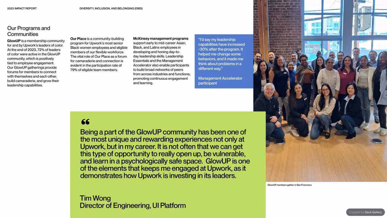 Upwork Impact Report 2023, slide 39