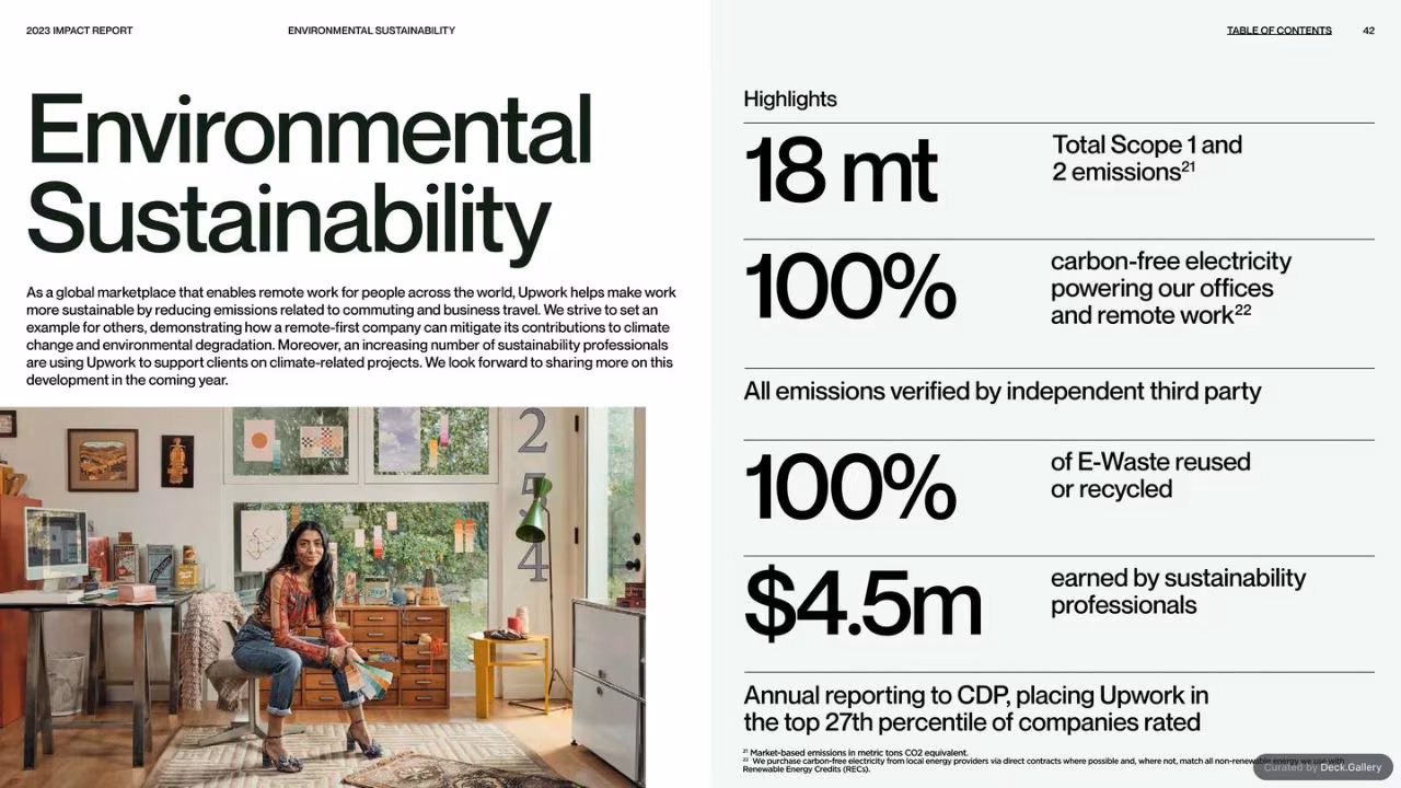Upwork Impact Report 2023, slide 42