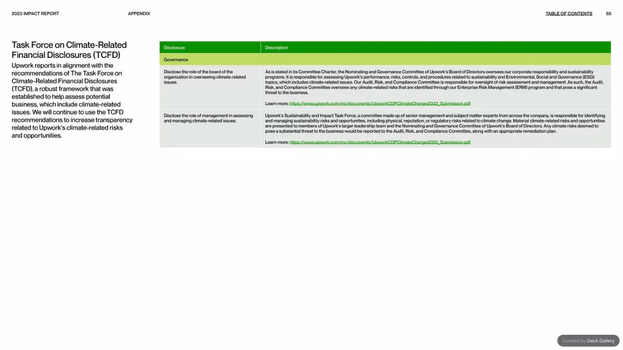 Upwork Impact Report 2023, slide 55