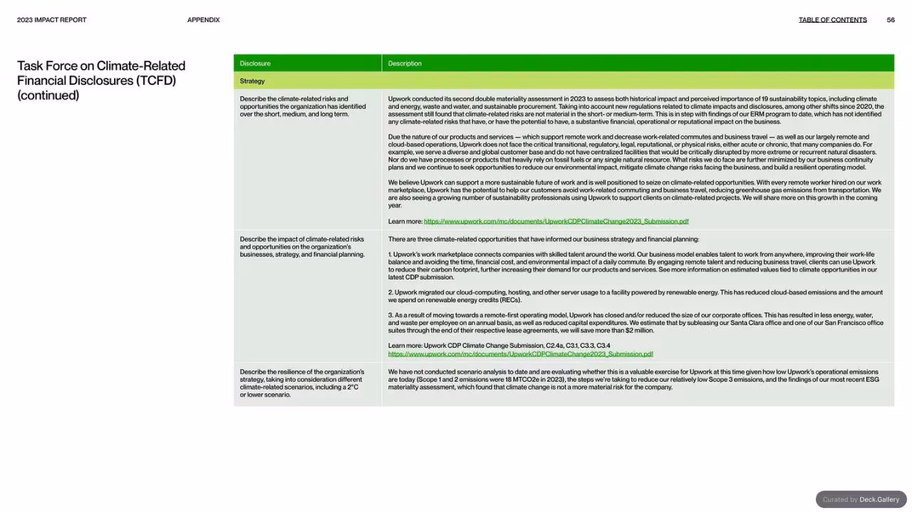 Upwork Impact Report 2023, slide 56