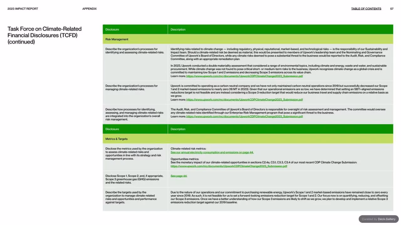 Upwork Impact Report 2023, slide 57