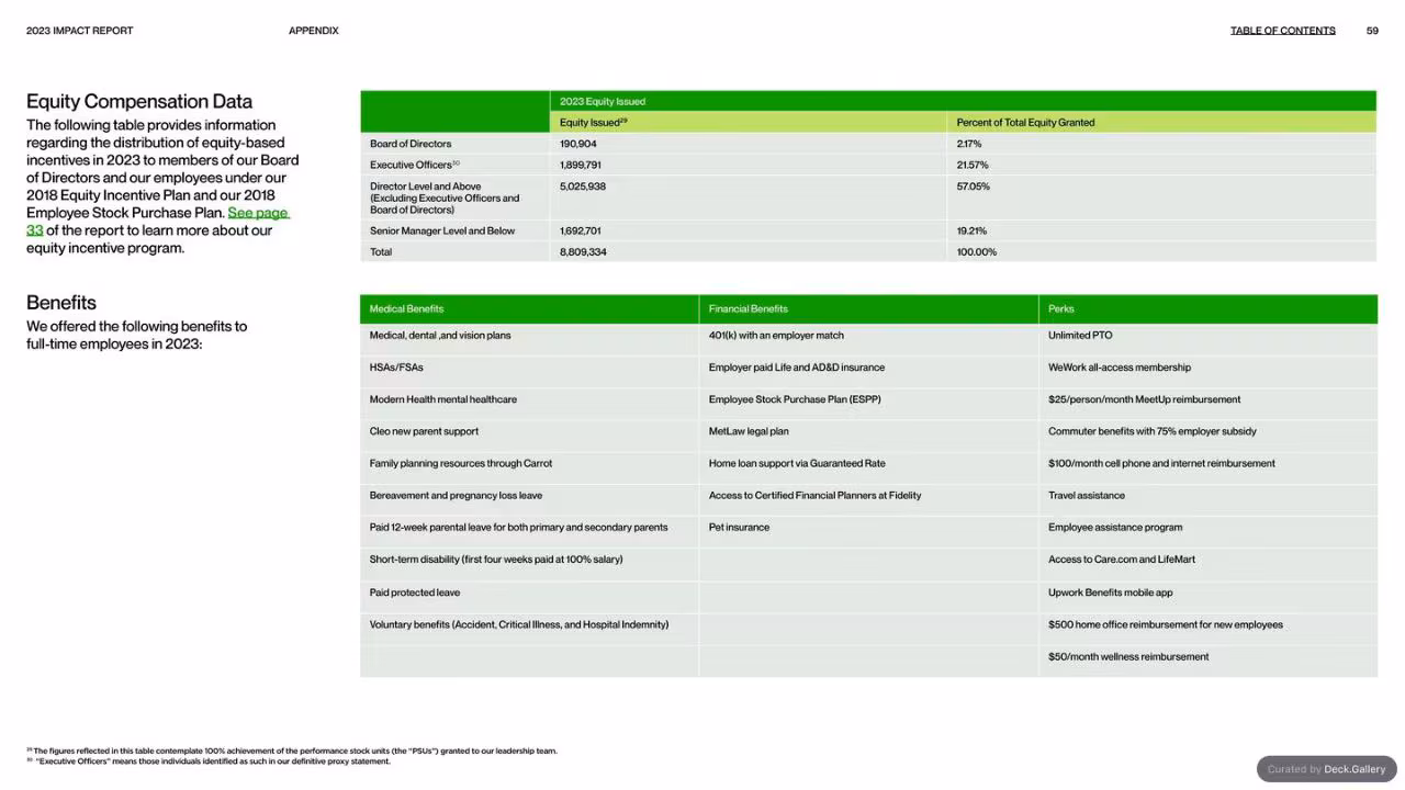 Upwork Impact Report 2023, slide 59