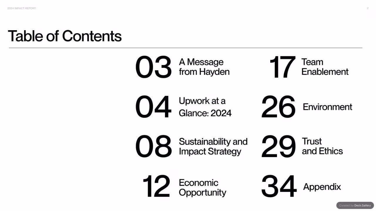 Upwork Impact Report 2024, slide 2