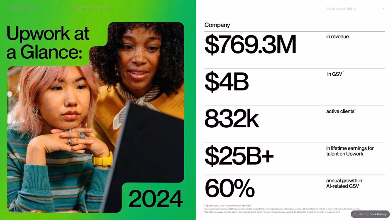 Upwork Impact Report 2024, slide 4