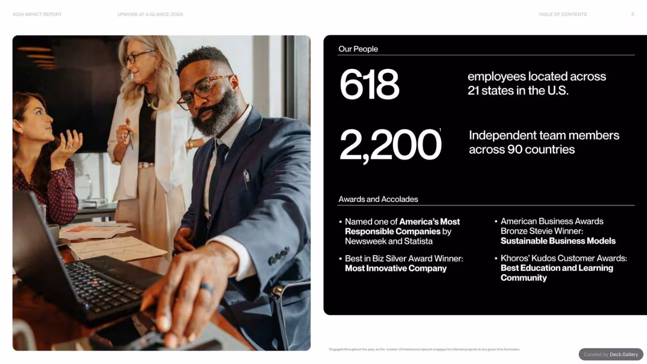 Upwork Impact Report 2024, slide 5