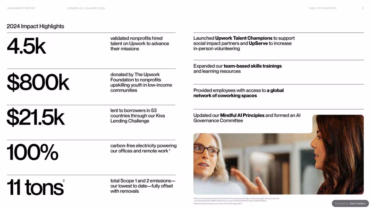 Upwork Impact Report 2024, slide 6