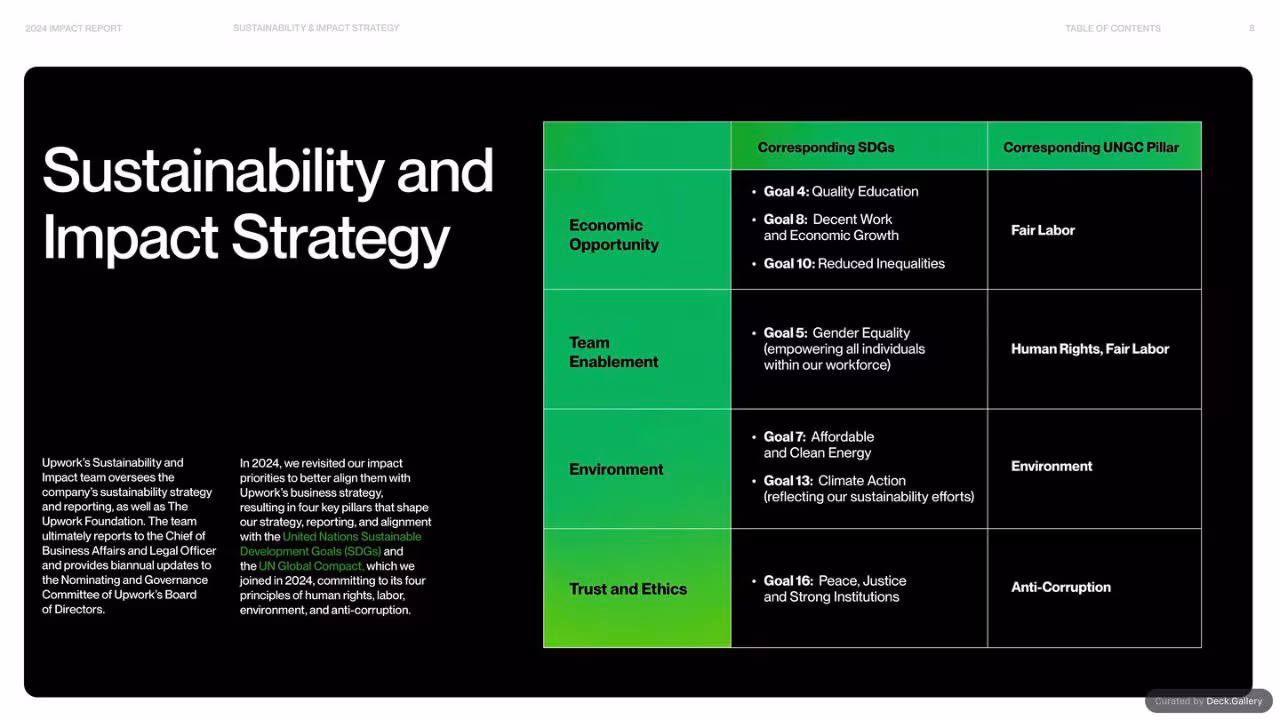 Upwork Impact Report 2024, slide 8