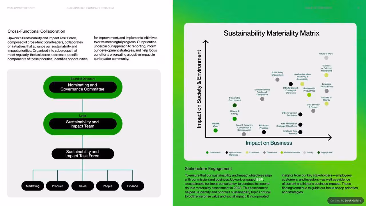 Upwork Impact Report 2024, slide 9